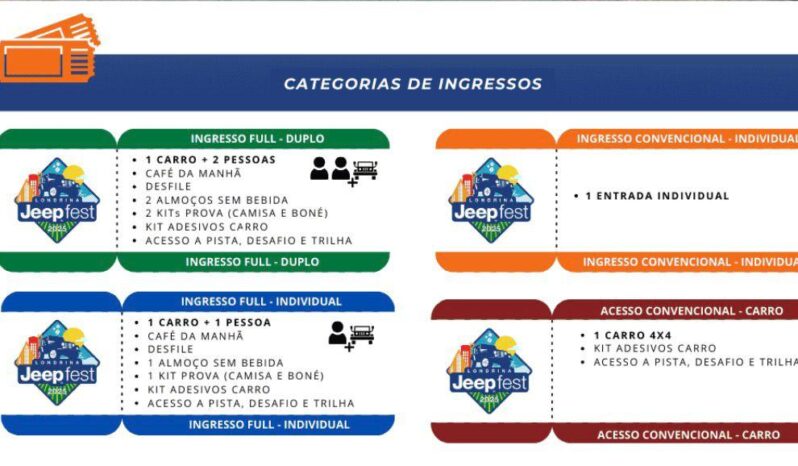 JEEP FEST LONDRINA  13/12/2025 full